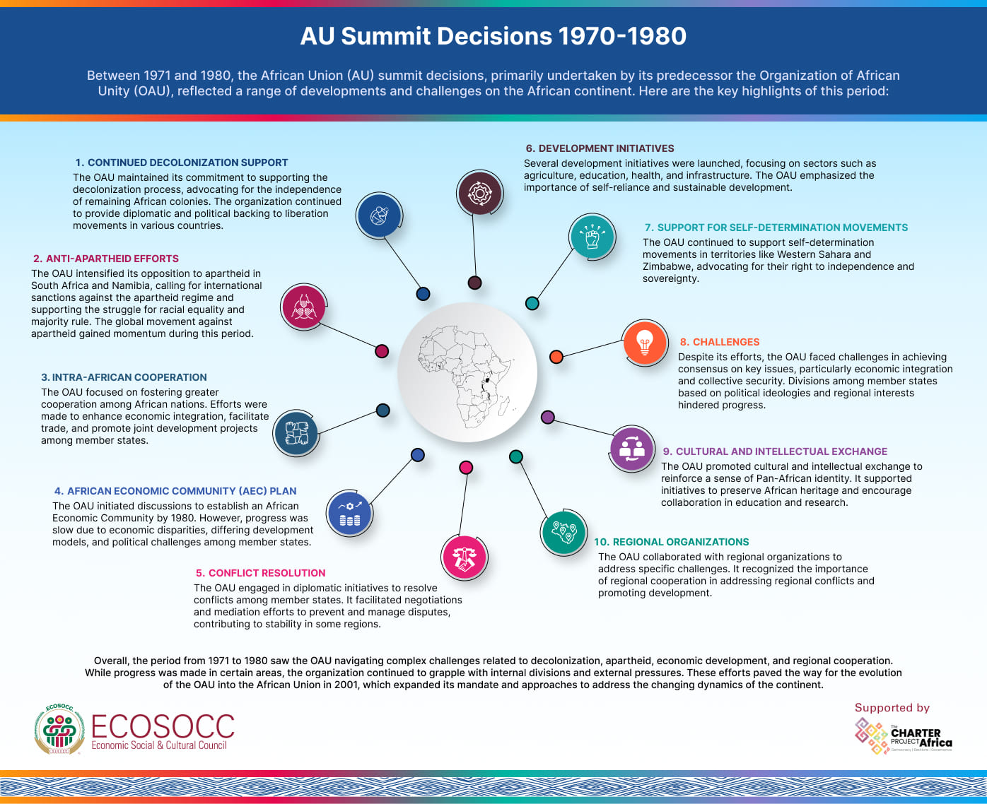 AU Summit decisions 1970 - 1980